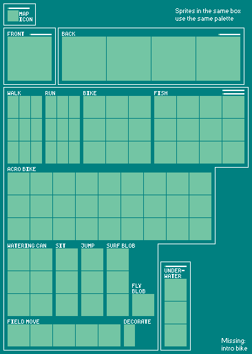 a blank RSE sheet
